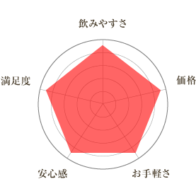 アスタリフト