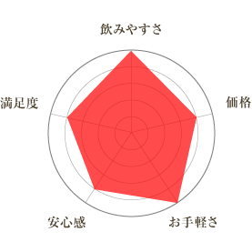 海麗プレミアム