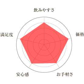 天使のララ